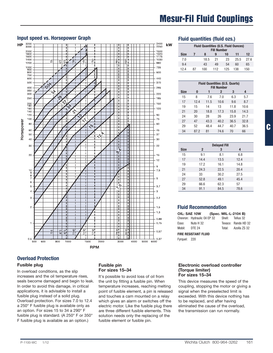 Mesur-fil fluid couplings, Overload protection | Wichita Clutch Fluid Coupling User Manual | Page 8 / 20