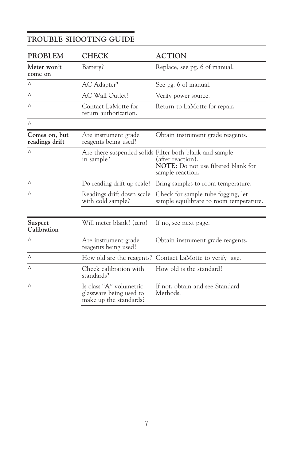 LaMotte DC1100 Colorimeter User Manual | Page 7 / 8