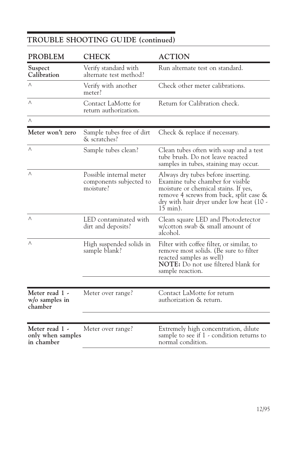 LaMotte DC1100 Colorimeter User Manual | Page 8 / 8