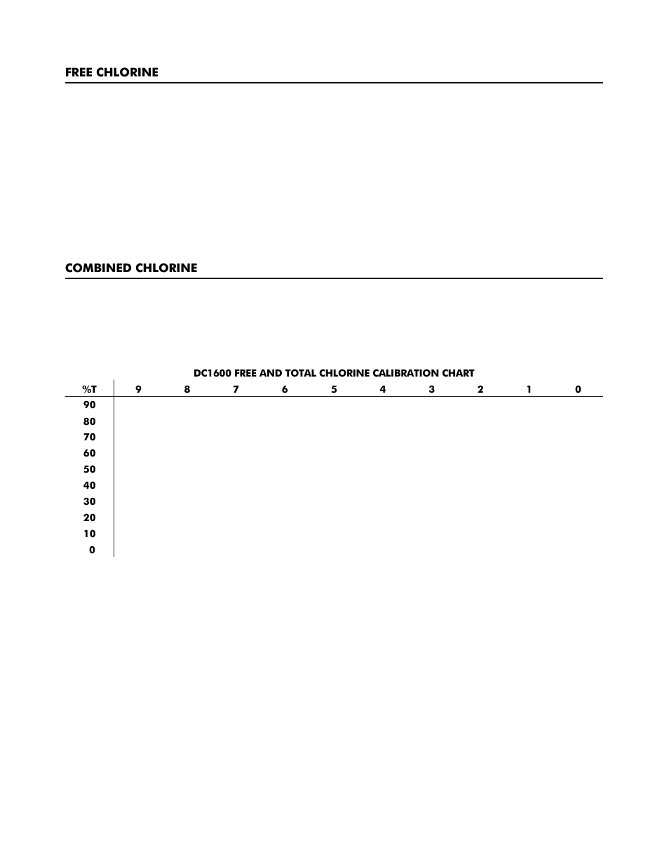 LaMotte DC1600 Colorimeter User Manual | Page 18 / 90