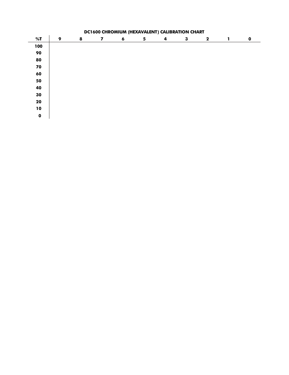 LaMotte DC1600 Colorimeter User Manual | Page 29 / 90