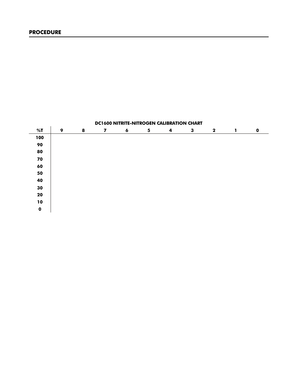 LaMotte DC1600 Colorimeter User Manual | Page 62 / 90