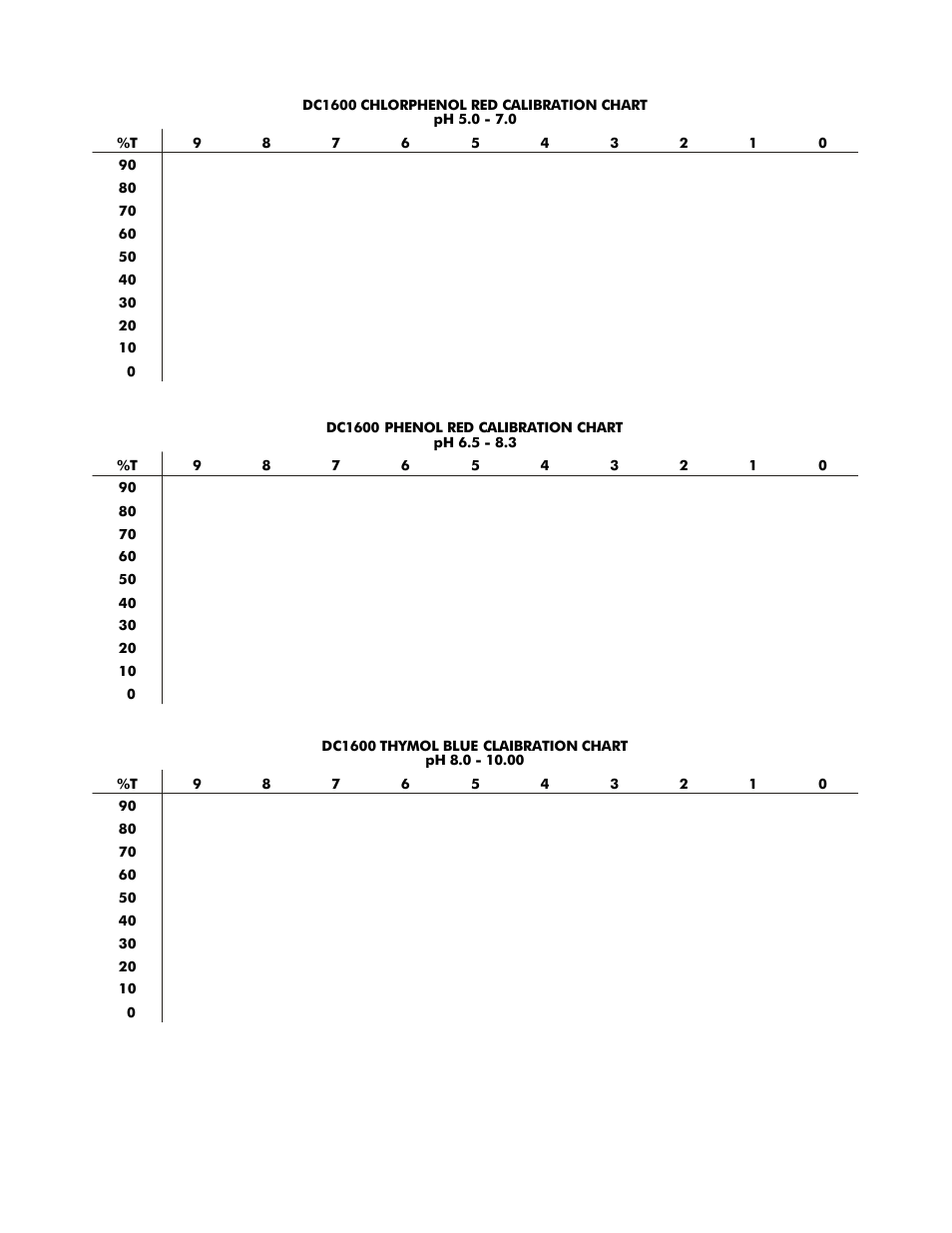 LaMotte DC1600 Colorimeter User Manual | Page 68 / 90