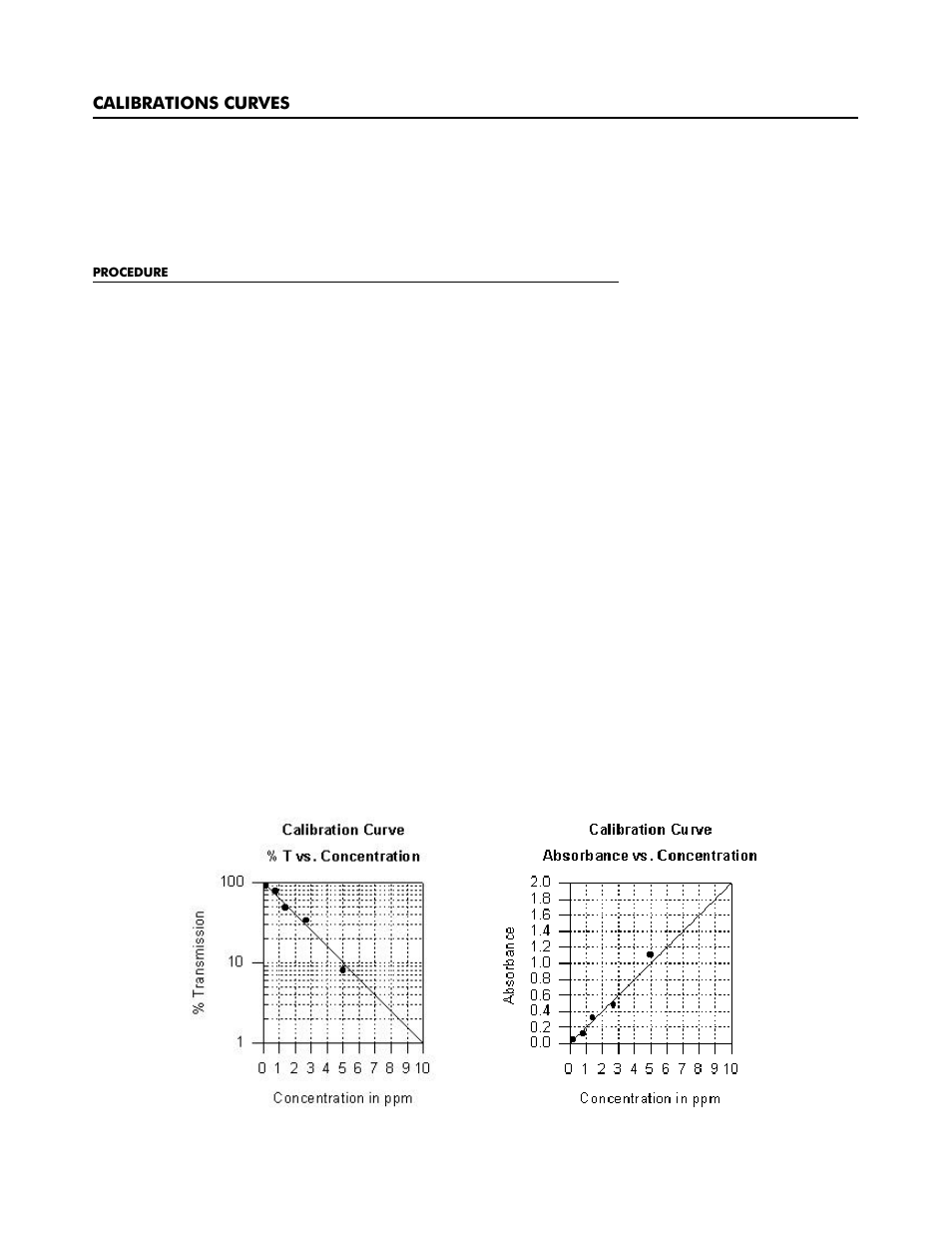 LaMotte DC1600 Colorimeter User Manual | Page 8 / 90