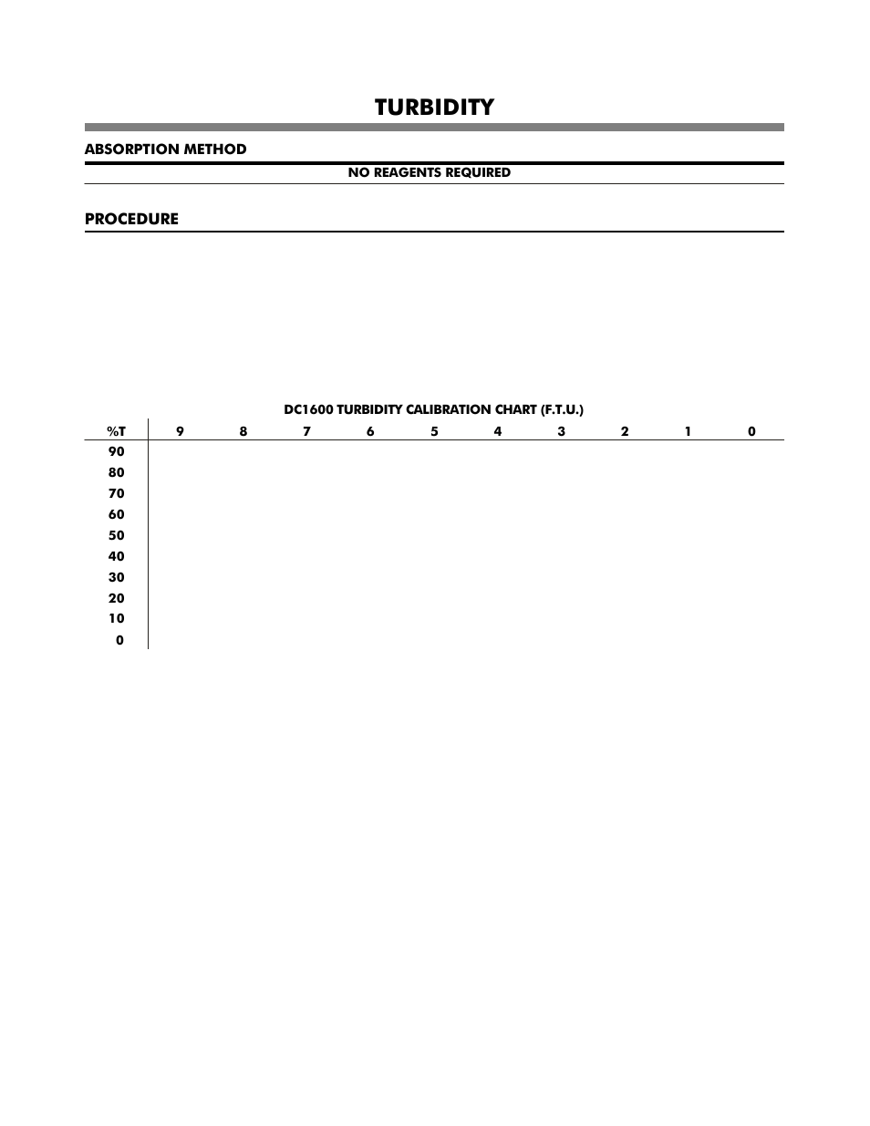 Turbidity | LaMotte DC1600 Colorimeter User Manual | Page 87 / 90