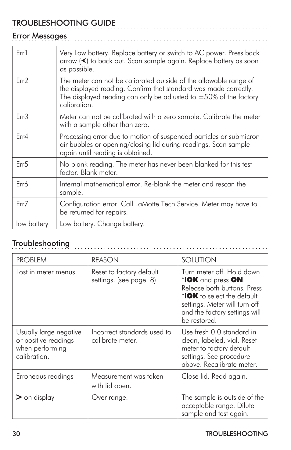 LaMotte 2020i Turbidimeter User Manual | Page 30 / 44