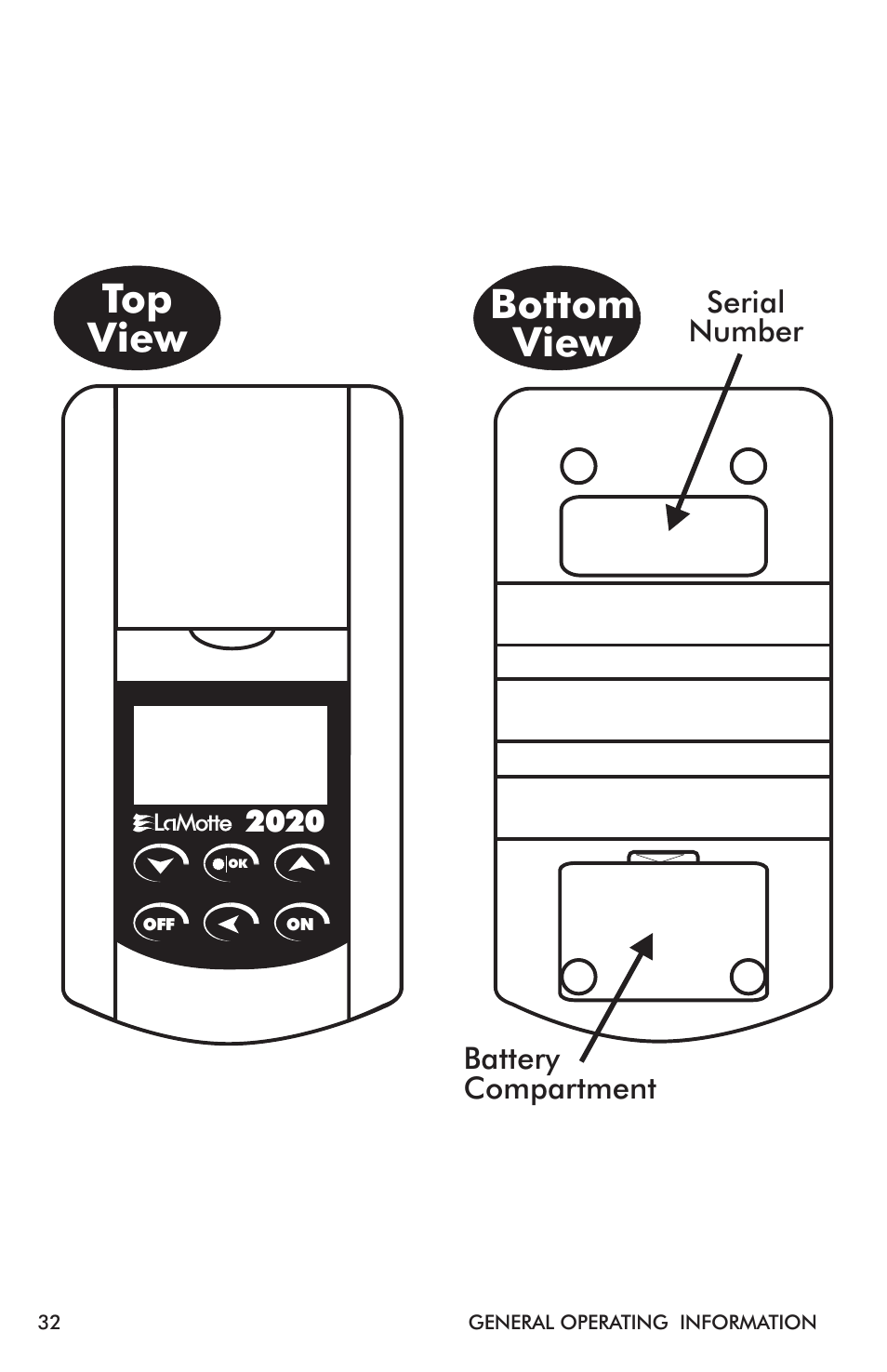 Top view bottom view | LaMotte 2020i Turbidimeter User Manual | Page 32 / 44