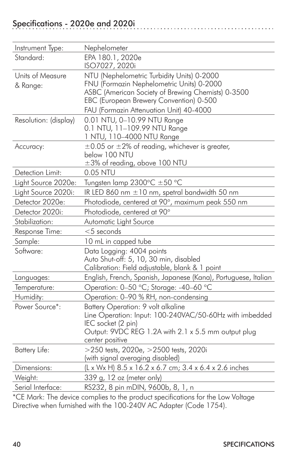 LaMotte 2020i Turbidimeter User Manual | Page 40 / 44