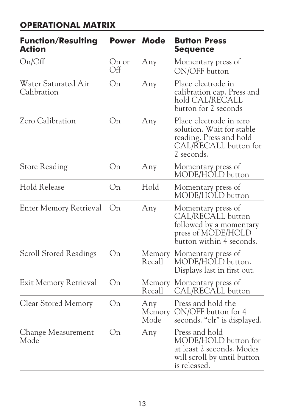 LaMotte Tracer Dissolved Oxygen Meter User Manual | Page 13 / 21
