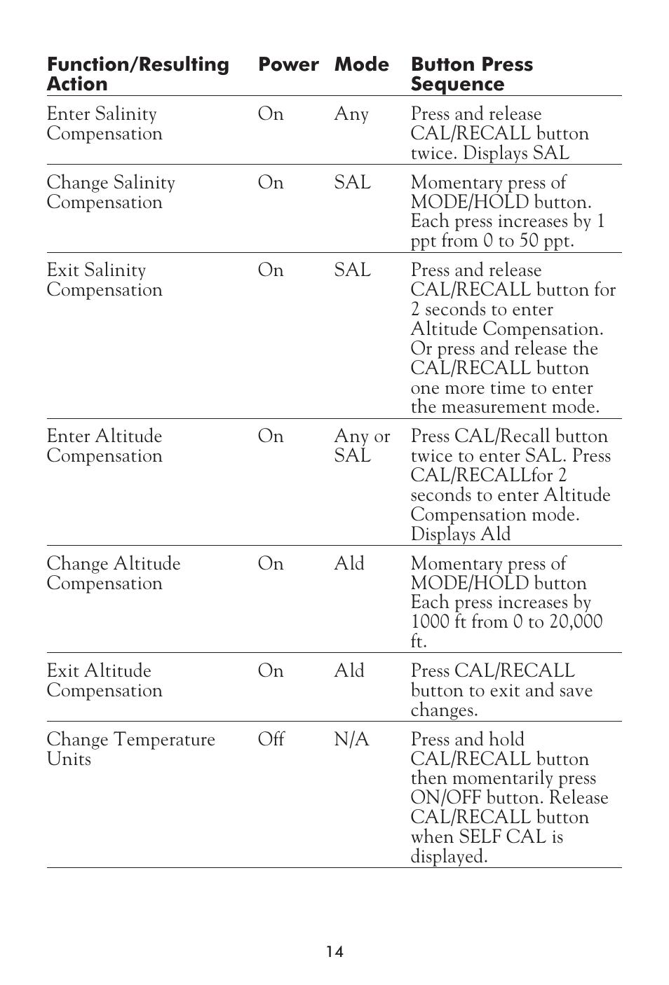 LaMotte Tracer Dissolved Oxygen Meter User Manual | Page 14 / 21