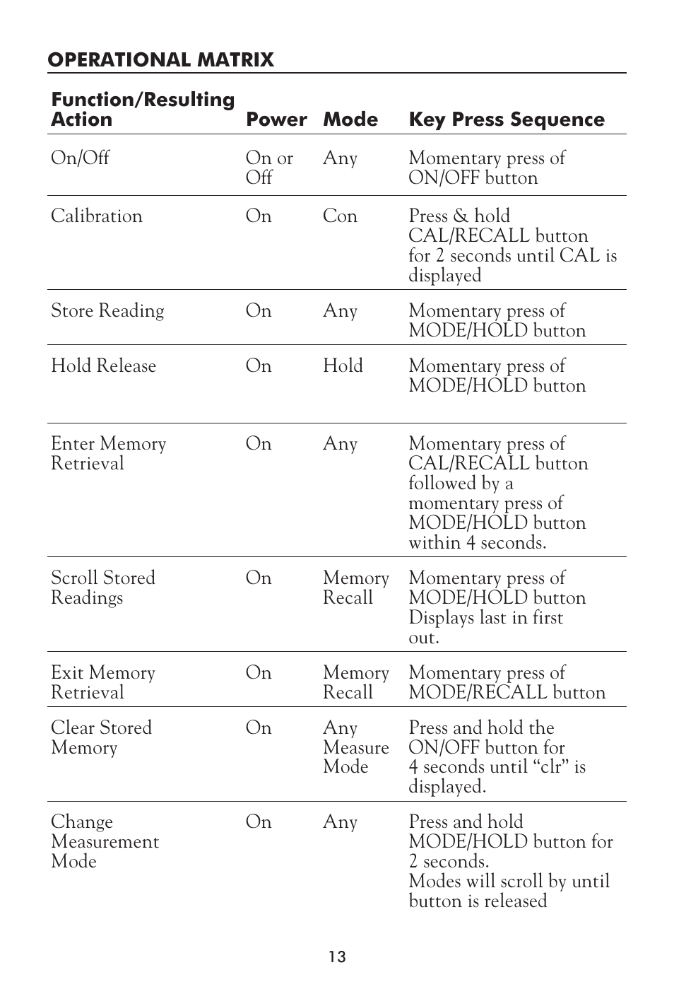 LaMotte Tracer SAL Meter User Manual | Page 13 / 20