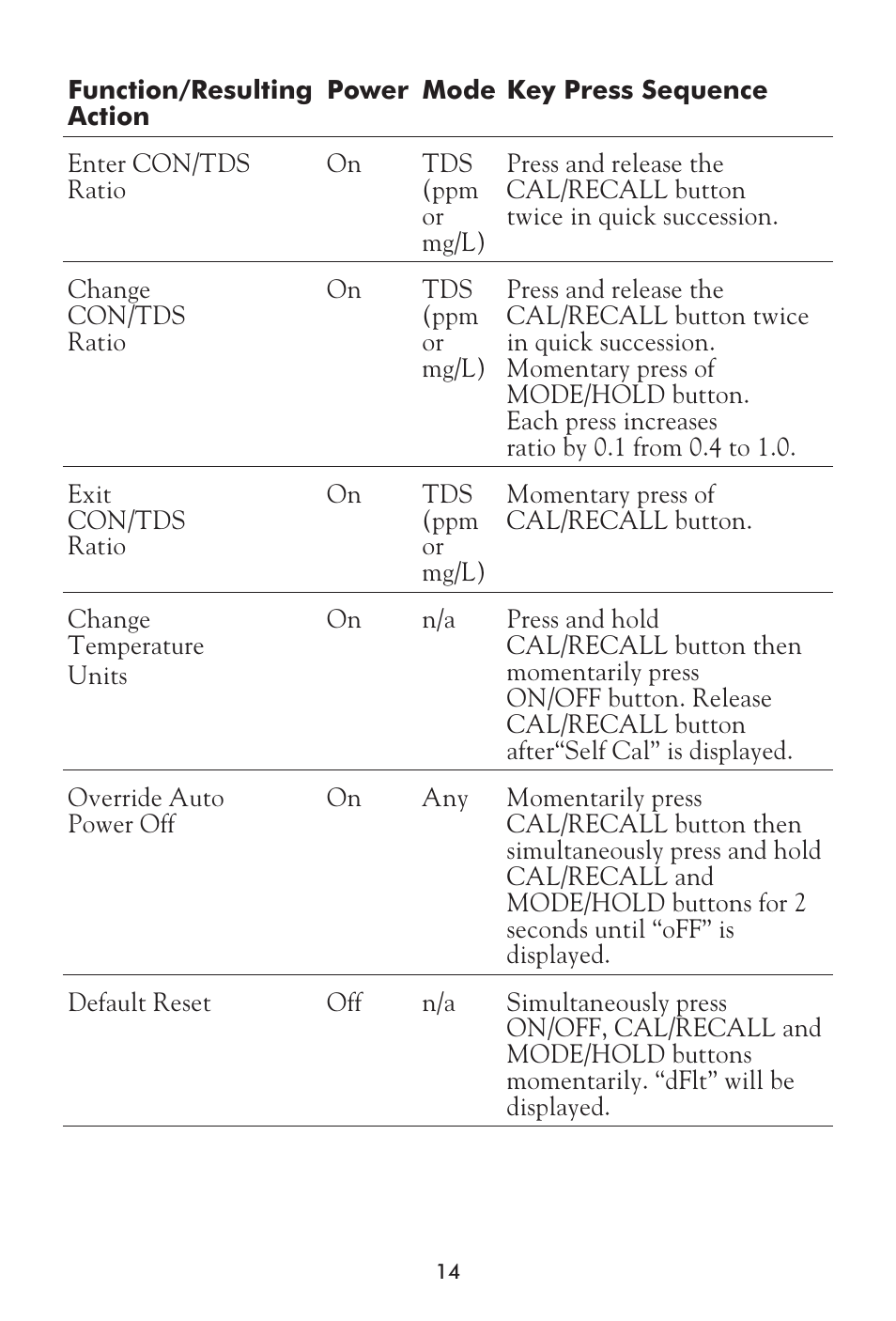 LaMotte Tracer SAL Meter User Manual | Page 14 / 20