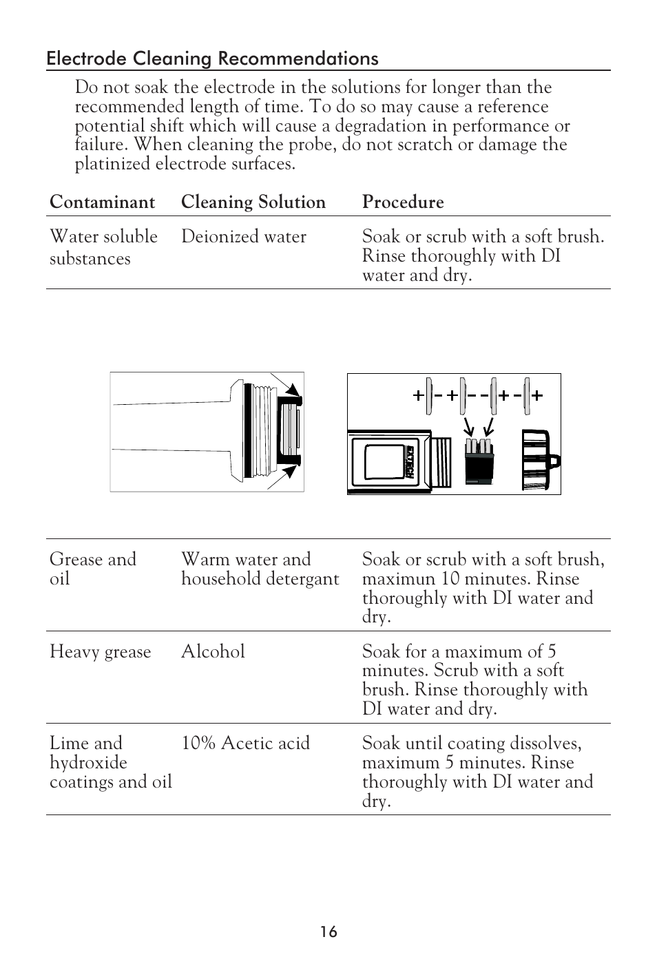 LaMotte Tracer SAL Meter User Manual | Page 16 / 20