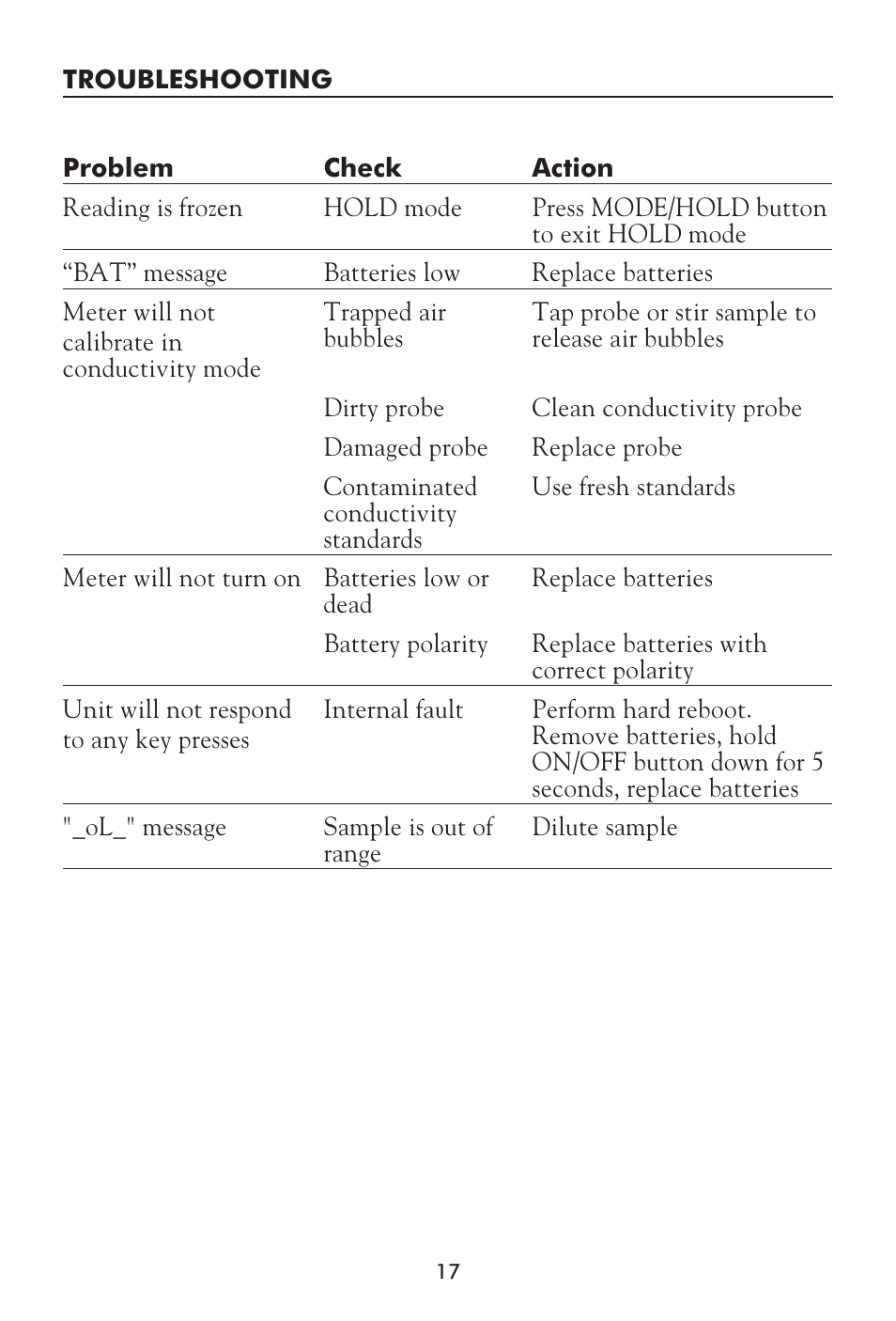 LaMotte Tracer SAL Meter User Manual | Page 17 / 20