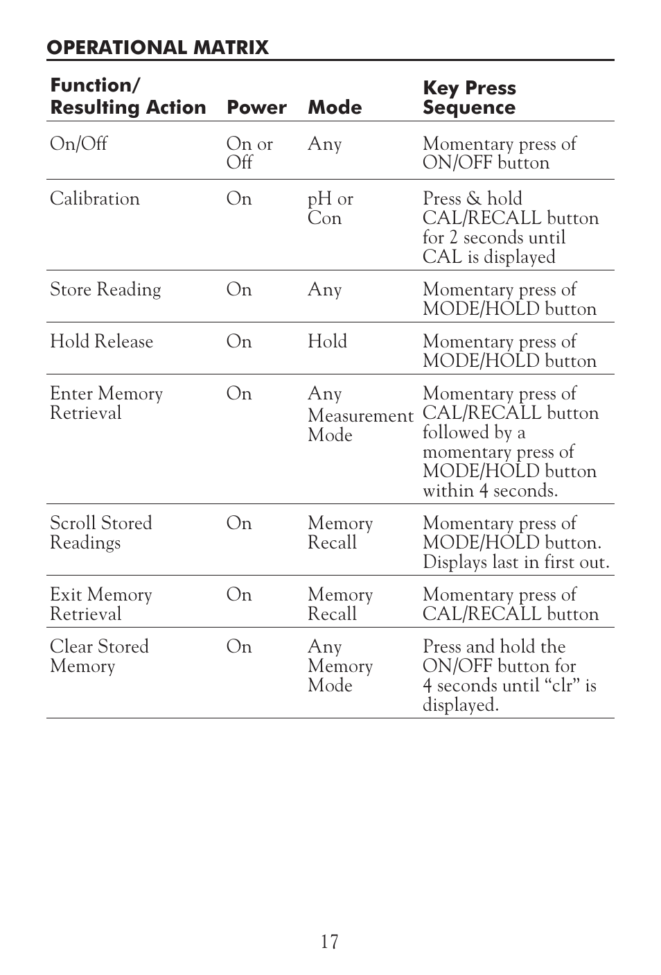 LaMotte Tracer Salt Meter User Manual | Page 17 / 24