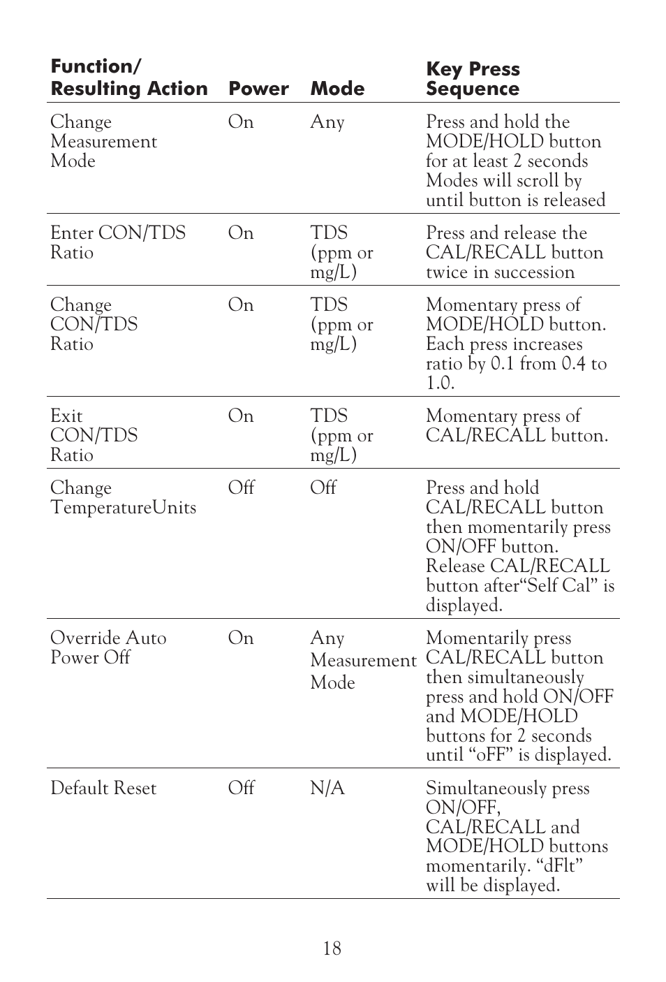 LaMotte Tracer Salt Meter User Manual | Page 18 / 24