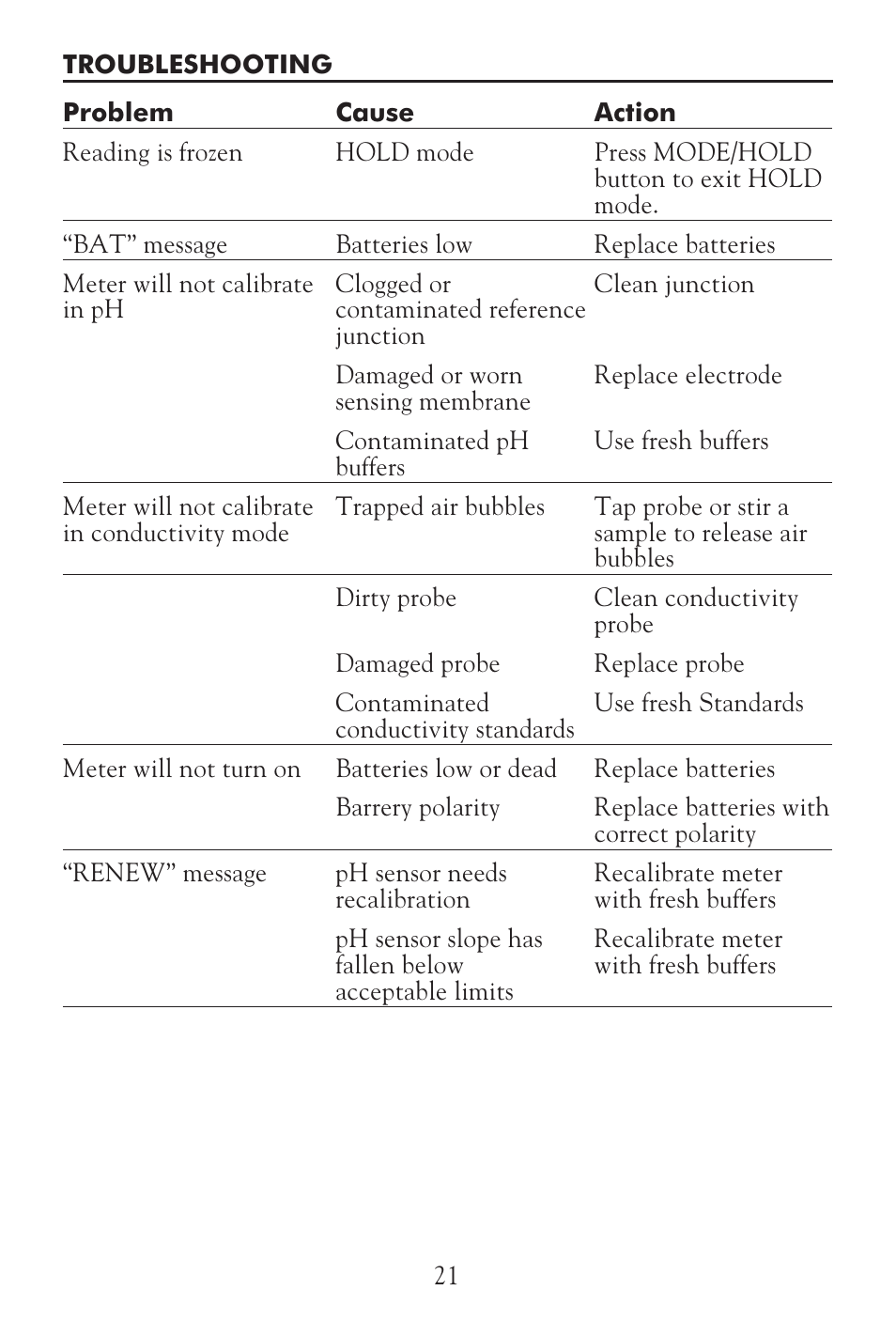 LaMotte Tracer Salt Meter User Manual | Page 21 / 24