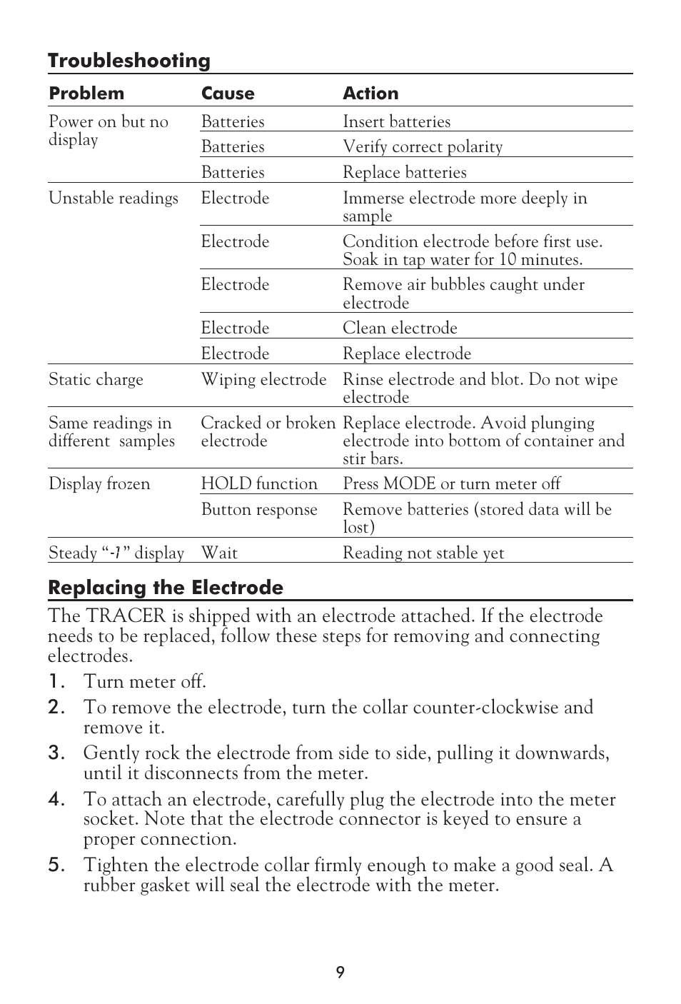 LaMotte Tracer ORP Meter User Manual | Page 9 / 12