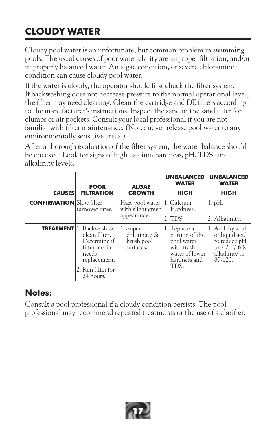 Cloudy water | LaMotte Pool & Spa Owner's Handbook User Manual | Page 19 / 40