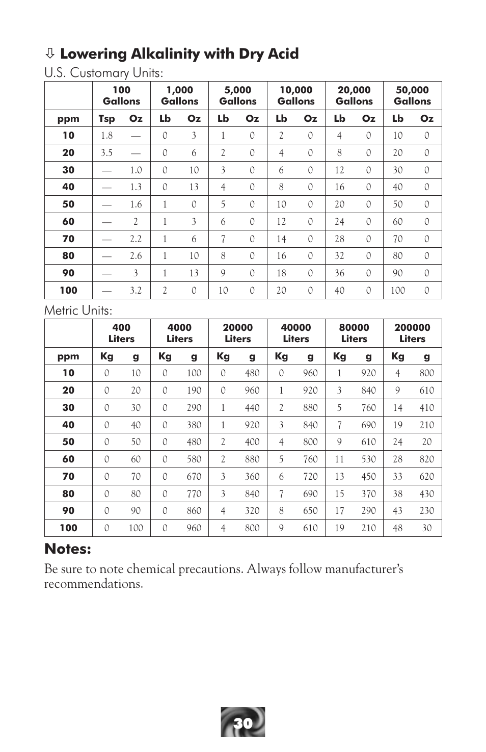 Ò lowering alkalinity with dry acid, U.s. customary units, Metric units | LaMotte Pool & Spa Owner's Handbook User Manual | Page 32 / 40