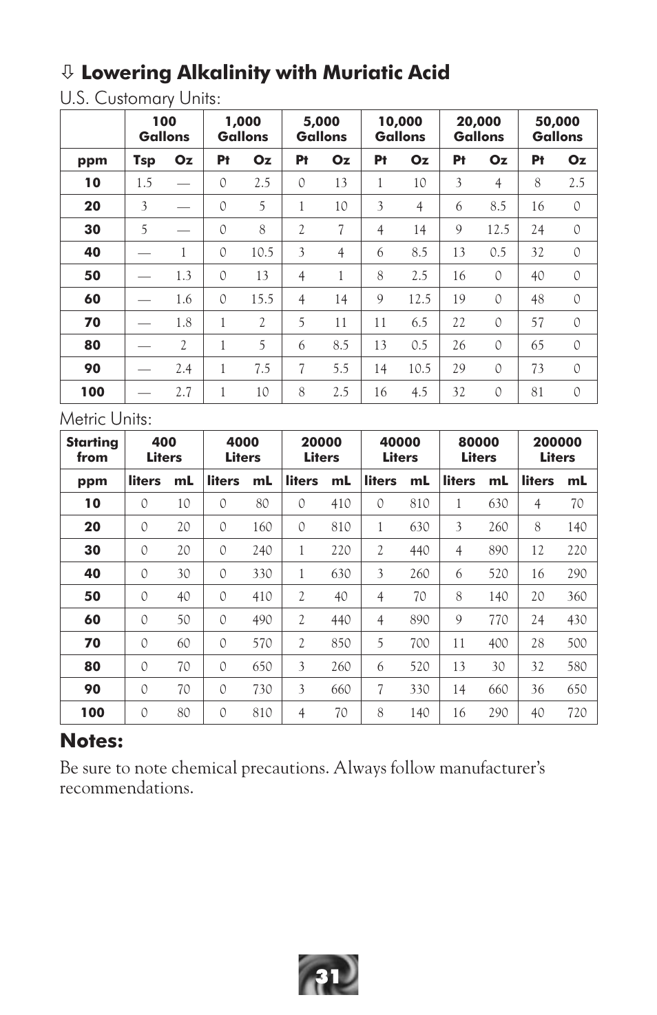 Ò lowering alkalinity with muriatic acid, U.s. customary units, Metric units | LaMotte Pool & Spa Owner's Handbook User Manual | Page 33 / 40
