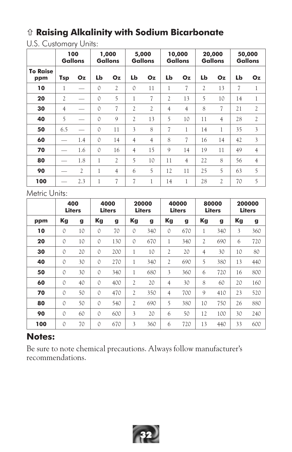 Ñ raising alkalinity with sodium bicarbonate, U.s. customary units, Metric units | LaMotte Pool & Spa Owner's Handbook User Manual | Page 34 / 40