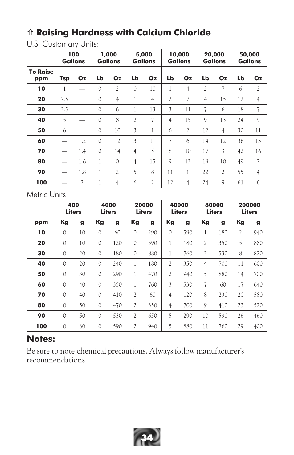 Ñ raising hardness with calcium chloride, U.s. customary units, Metric units | LaMotte Pool & Spa Owner's Handbook User Manual | Page 36 / 40