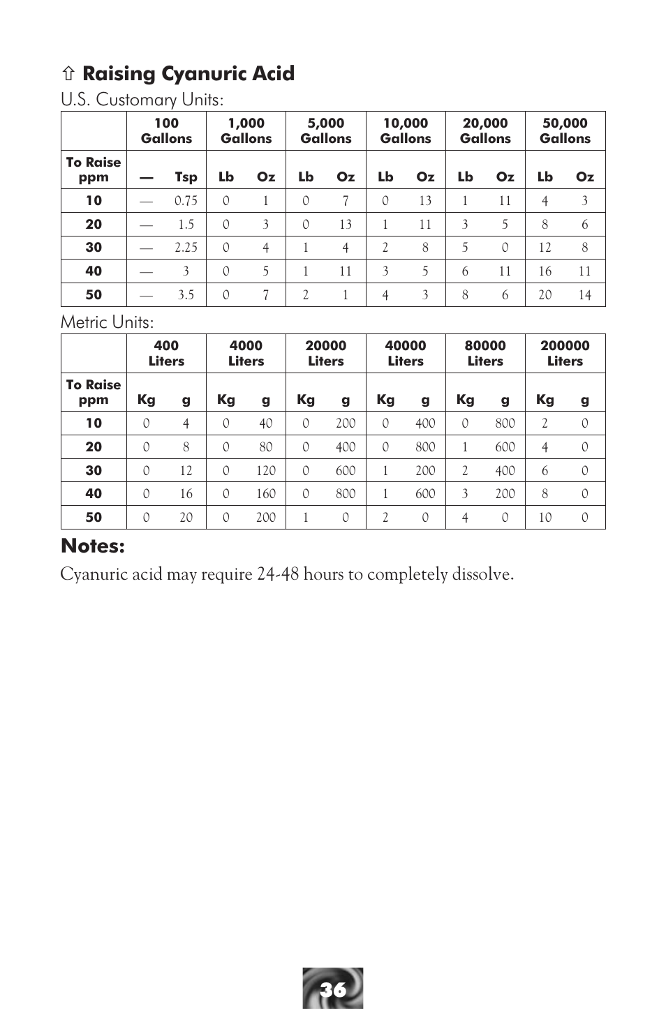 Ñ raising cyanuric acid, U.s. customary units, Metric units | LaMotte Pool & Spa Owner's Handbook User Manual | Page 38 / 40