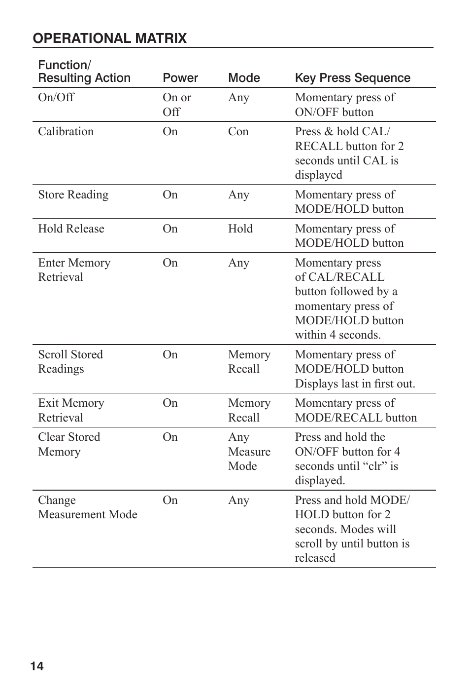 LaMotte TRACER POCKETESTER TDS User Manual | Page 14 / 20