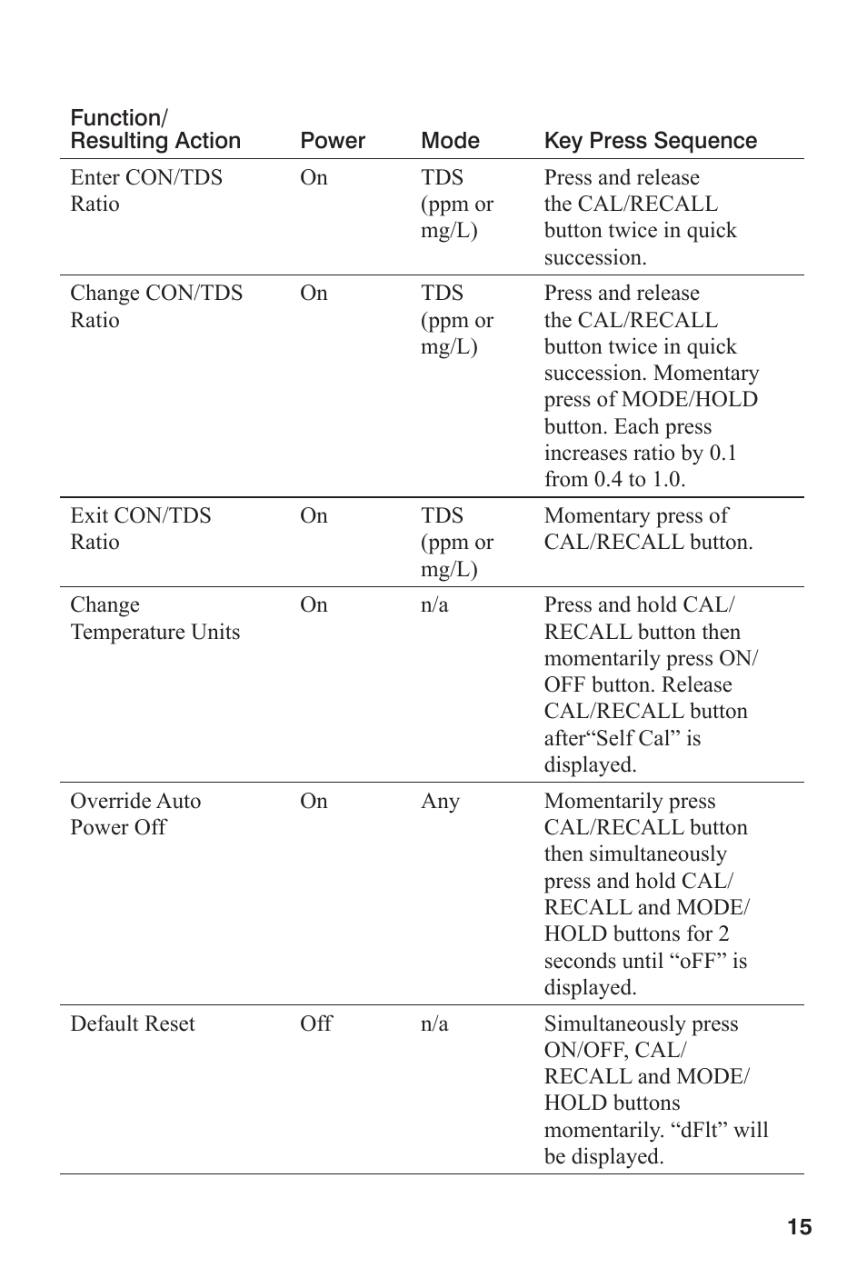 LaMotte TRACER POCKETESTER TDS User Manual | Page 15 / 20