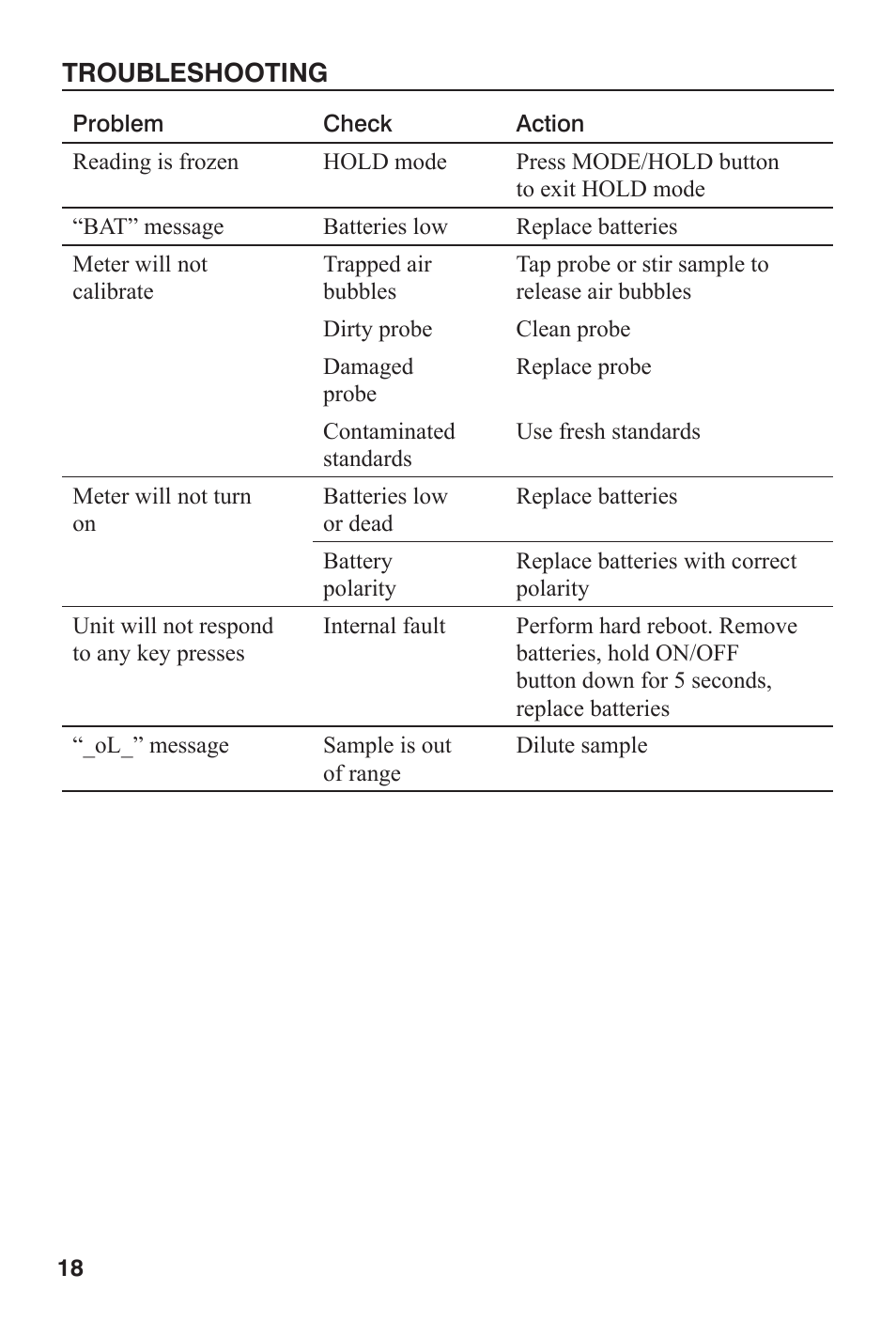 LaMotte TRACER POCKETESTER TDS User Manual | Page 18 / 20