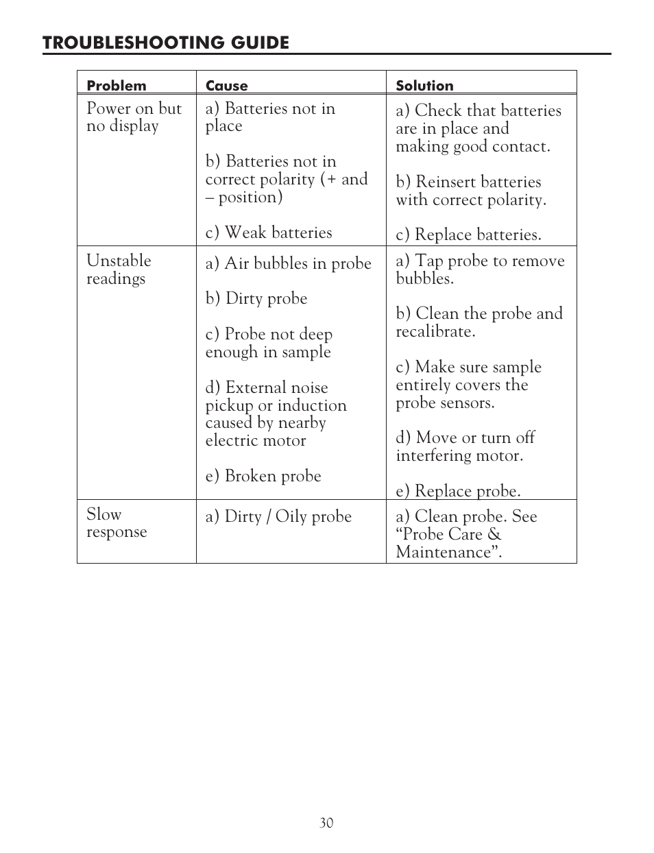 LaMotte 5 Series TDS Meter User Manual | Page 30 / 40