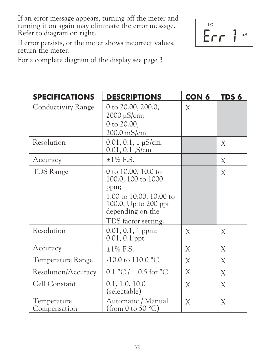 LaMotte 5 Series TDS Meter User Manual | Page 32 / 40