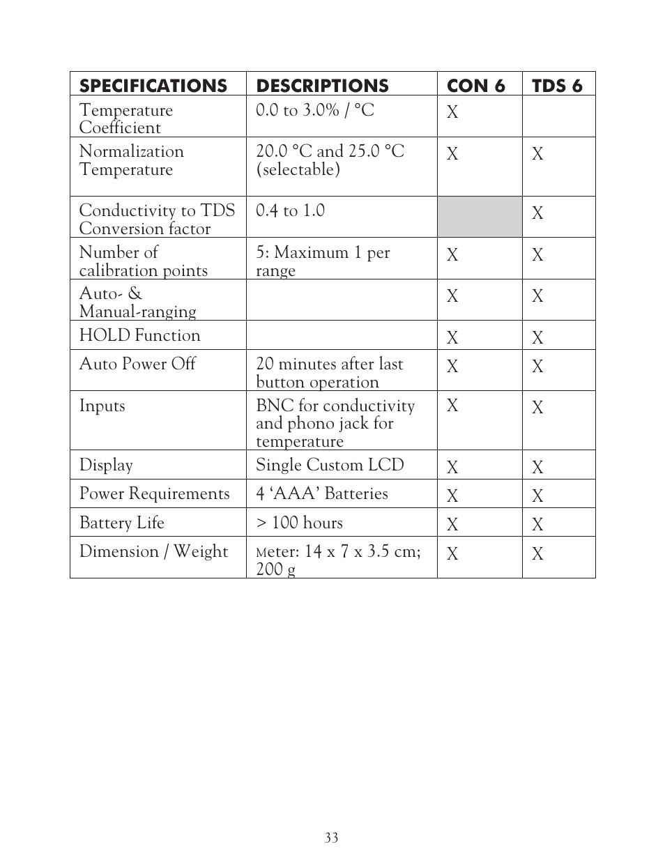 LaMotte 5 Series TDS Meter User Manual | Page 33 / 40