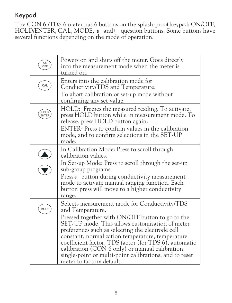 LaMotte 5 Series TDS Meter User Manual | Page 8 / 40