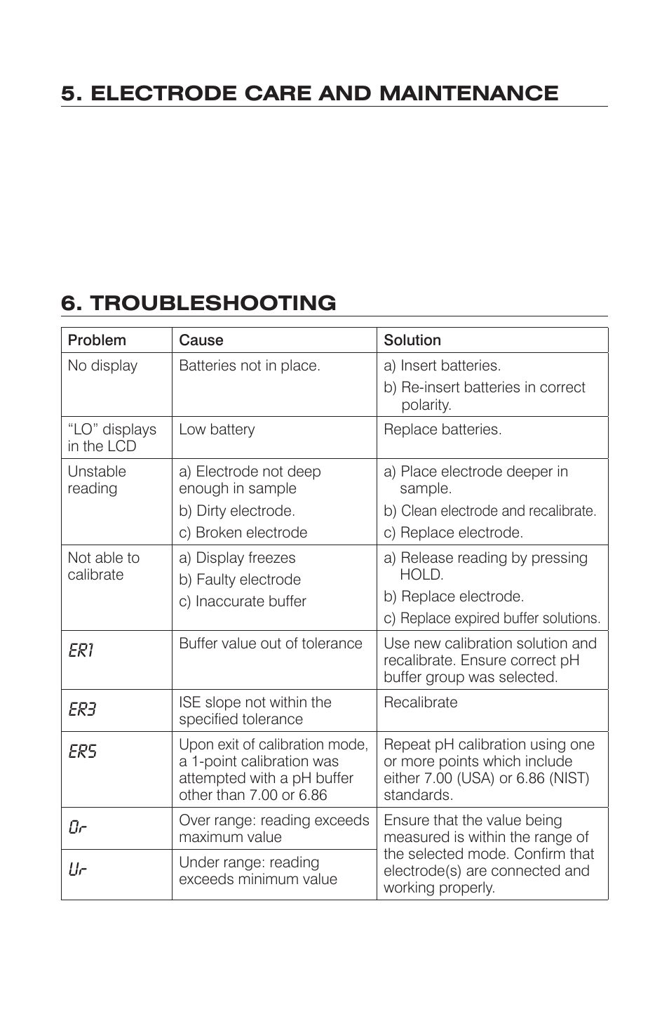 Electrode care and maintenance, Troubleshooting | LaMotte 5 Series pH Meter User Manual | Page 16 / 20