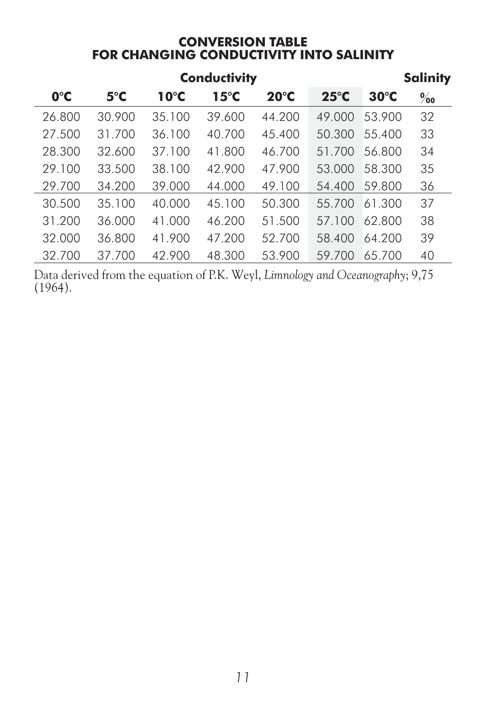 LaMotte CDS 5000 Conductivity Meter User Manual | Page 12 / 18