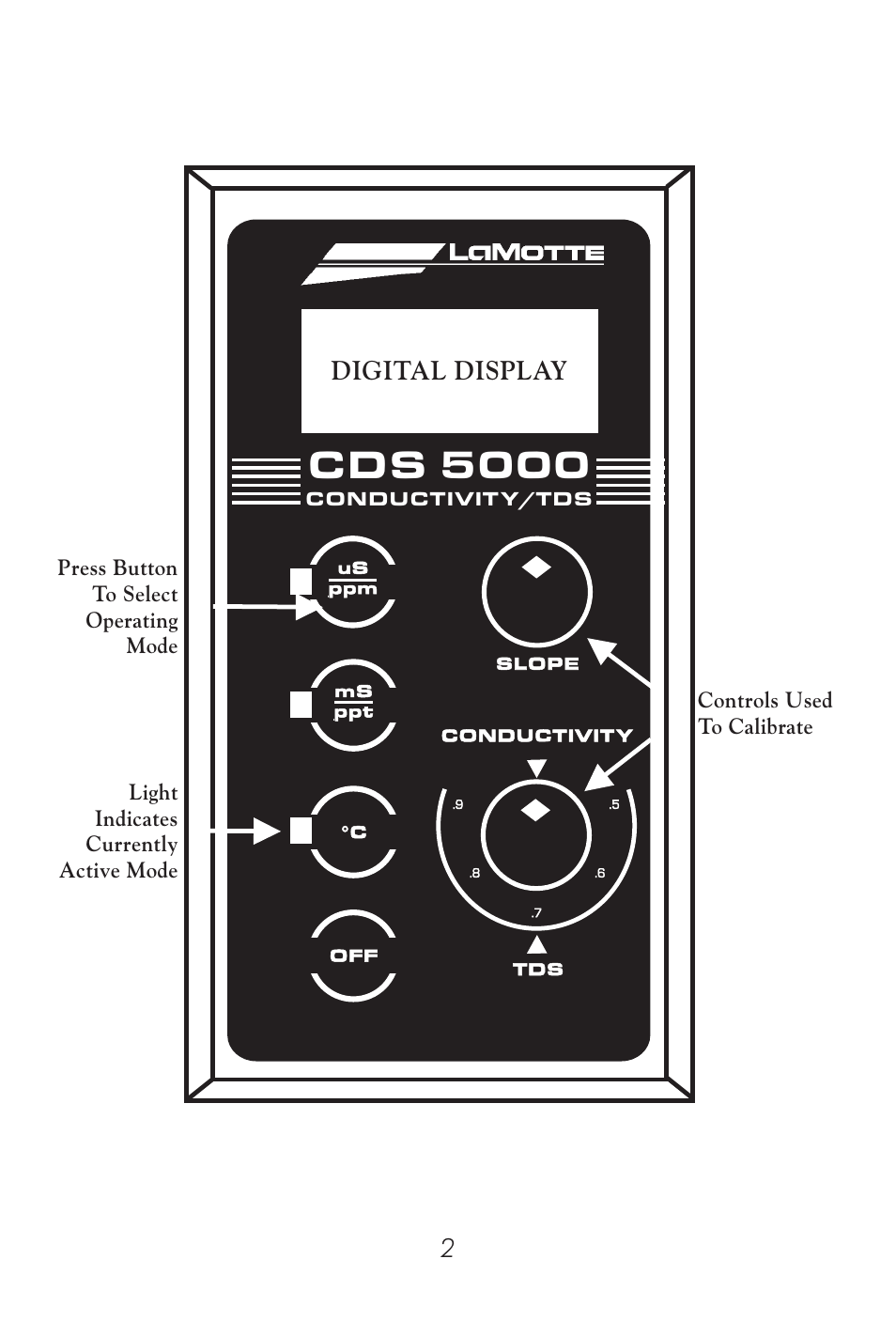 Cds 5000, Digital display | LaMotte CDS 5000 Conductivity Meter User Manual | Page 2 / 18