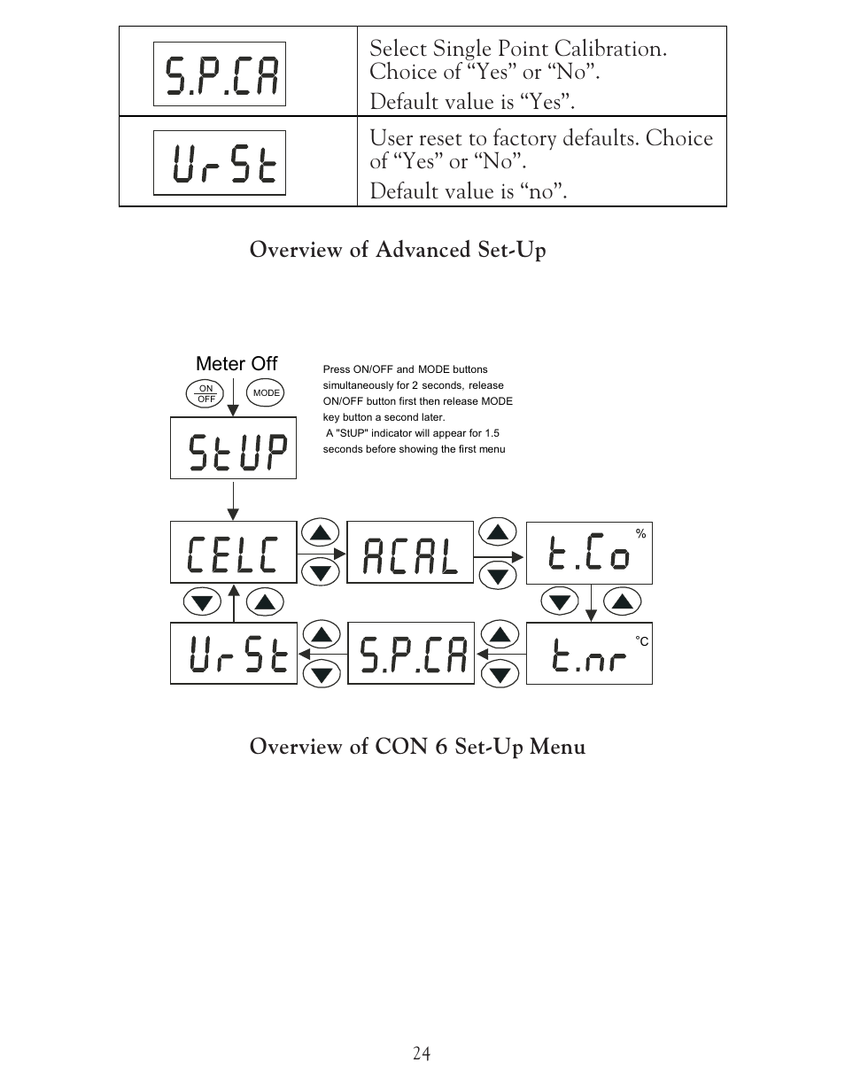 Meter off | LaMotte TDS 6 Conductivity User Manual | Page 24 / 40