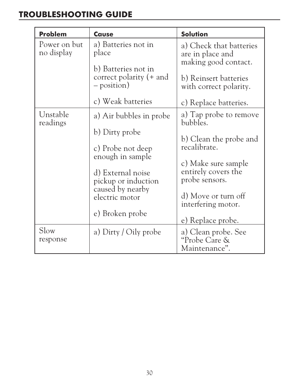 LaMotte TDS 6 Conductivity User Manual | Page 30 / 40