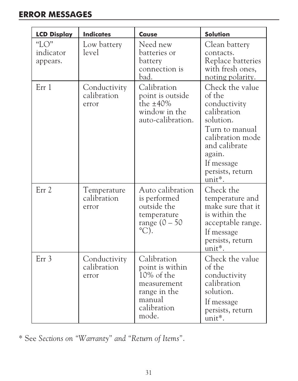 LaMotte TDS 6 Conductivity User Manual | Page 31 / 40