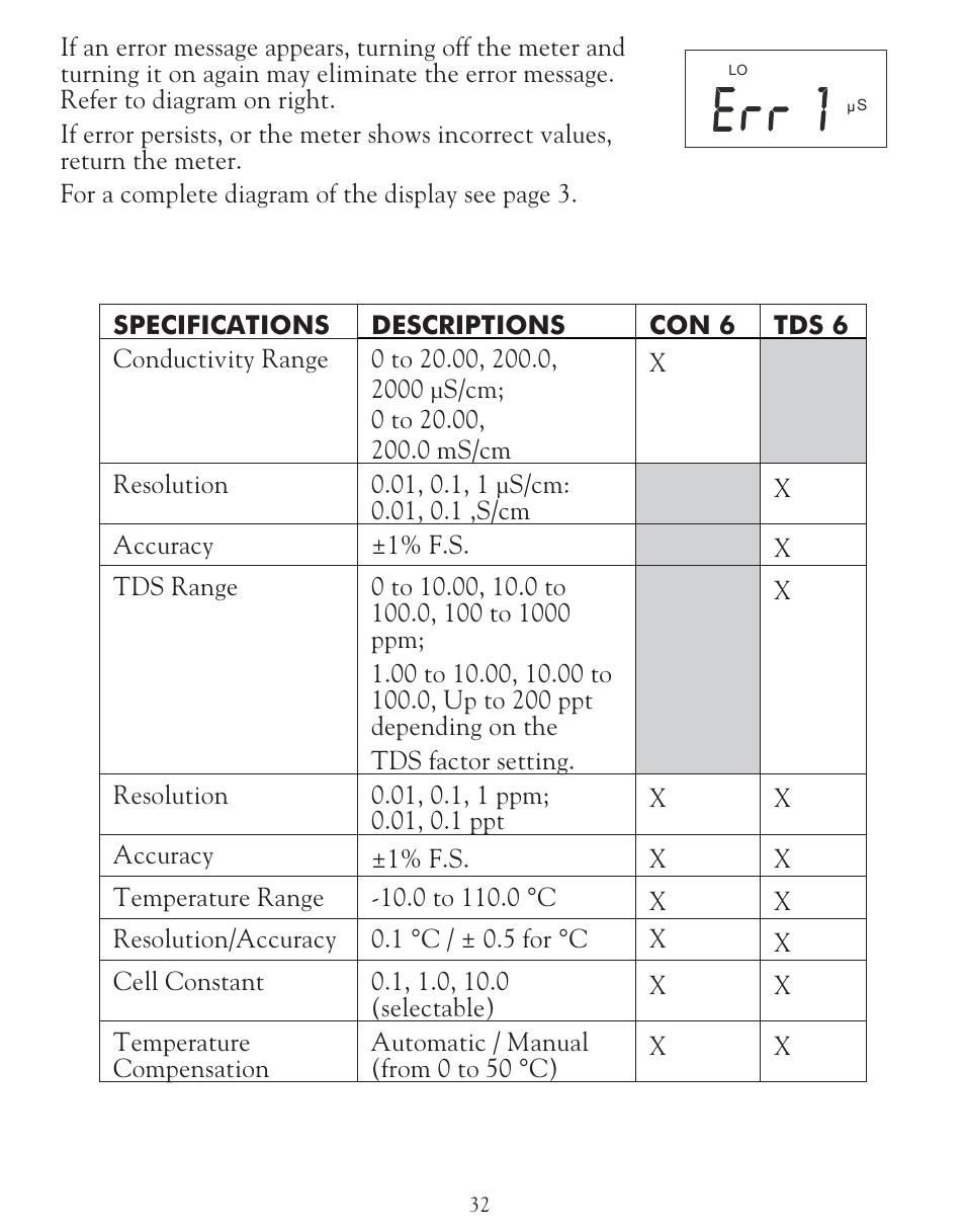 LaMotte TDS 6 Conductivity User Manual | Page 32 / 40