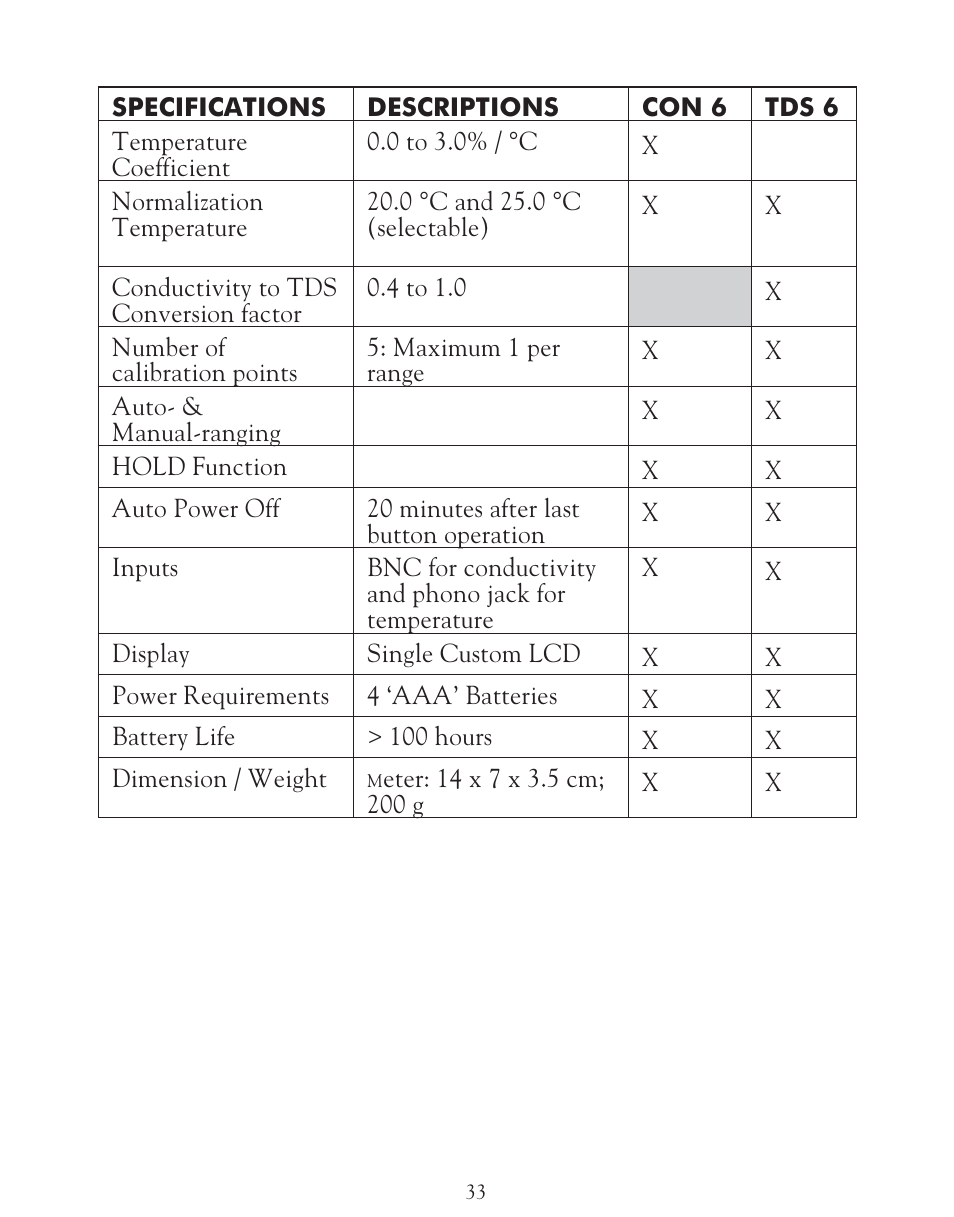 LaMotte TDS 6 Conductivity User Manual | Page 33 / 40