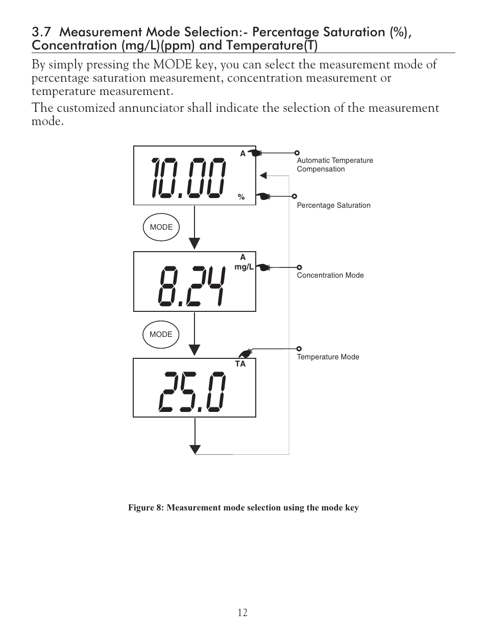LaMotte DO 6 Dissolved Oxygen Meter User Manual | Page 13 / 56