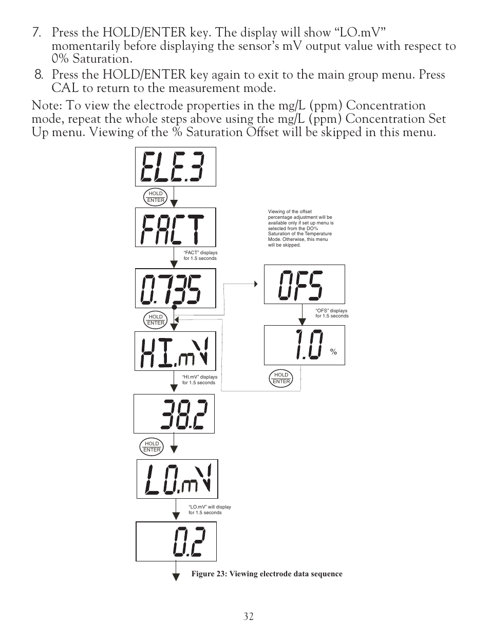 LaMotte DO 6 Dissolved Oxygen Meter User Manual | Page 33 / 56