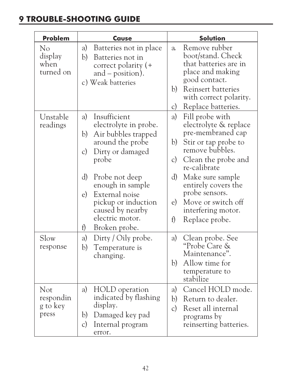 LaMotte DO 6 Dissolved Oxygen Meter User Manual | Page 43 / 56