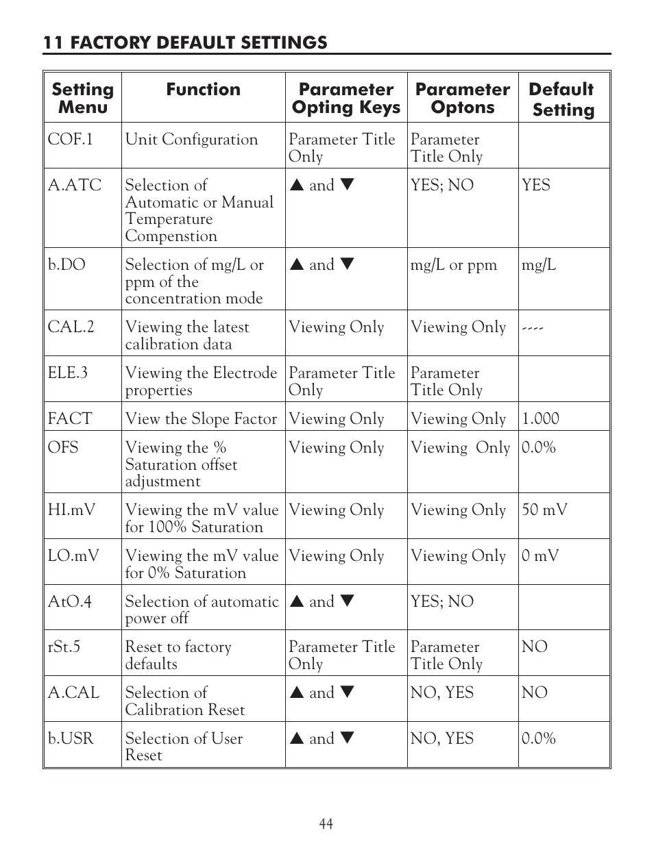 LaMotte DO 6 Dissolved Oxygen Meter User Manual | Page 45 / 56