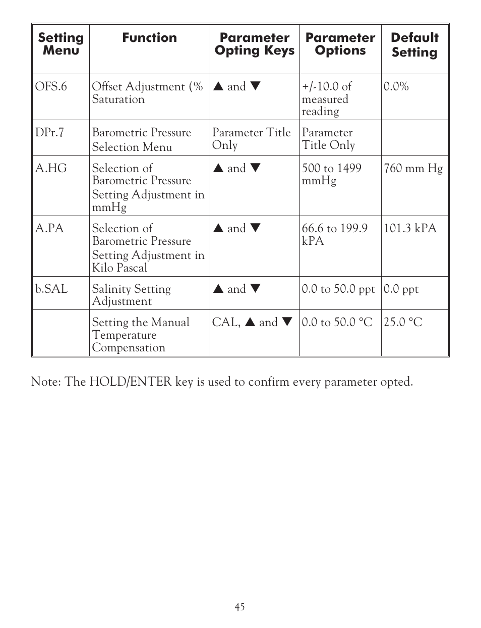 LaMotte DO 6 Dissolved Oxygen Meter User Manual | Page 46 / 56