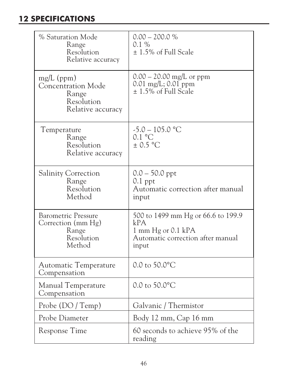 LaMotte DO 6 Dissolved Oxygen Meter User Manual | Page 47 / 56