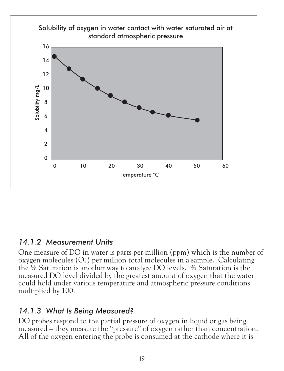 LaMotte DO 6 Dissolved Oxygen Meter User Manual | Page 50 / 56